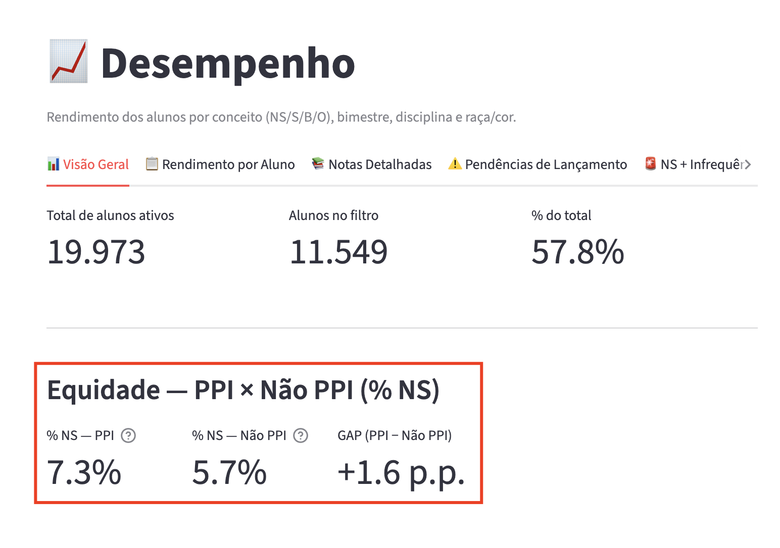 Desempenho e Equidade
